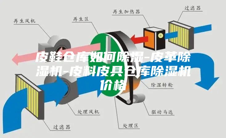 皮鞋倉庫如何除濕-皮革除濕機(jī)-皮料皮具倉庫除濕機(jī)價格