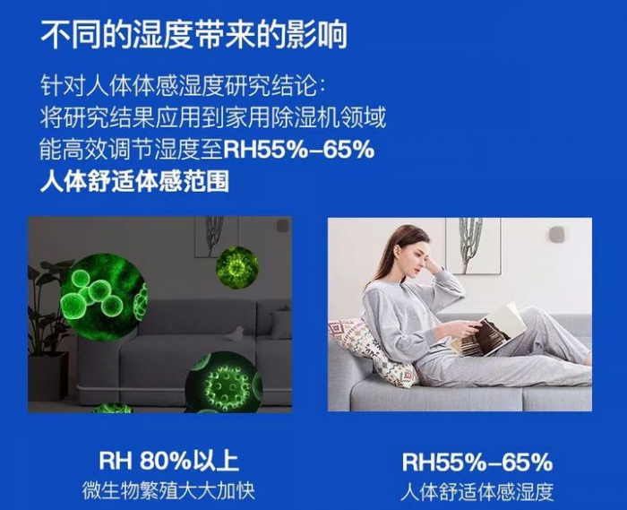 鋰電池生產(chǎn)車間需要一個除濕器嗎？