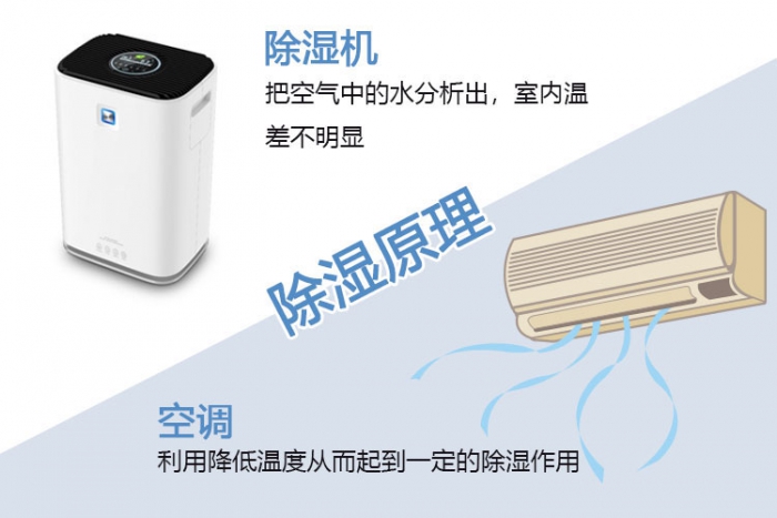 轉輪除濕機確保巧克力加工、儲存不受潮