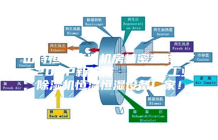 山特恒溫恒濕機房精密空調SCC20UP新價格  安詩曼工業除濕機恒溫恒濕設備廠家！