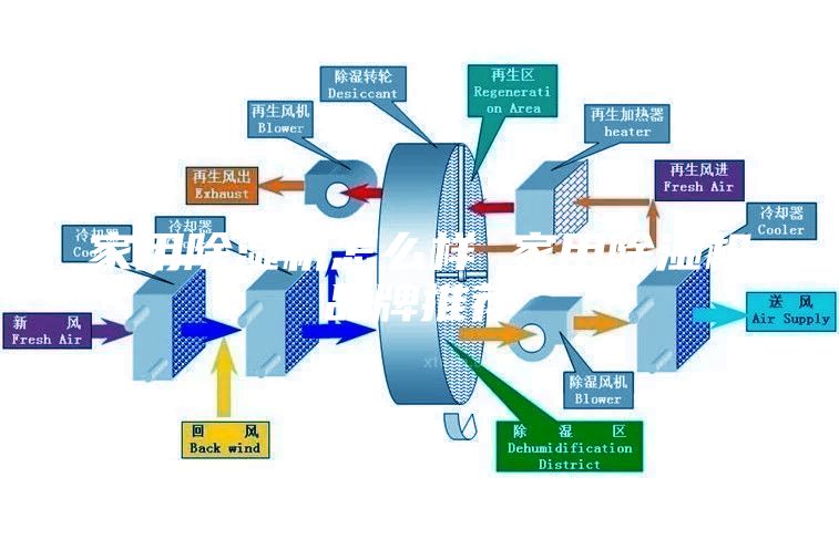 家用除濕機(jī)怎么樣 家用除濕機(jī)品牌推薦