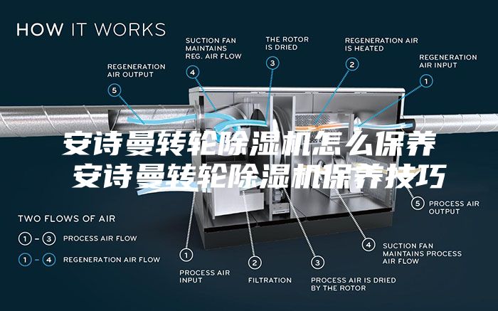 安詩(shī)曼轉(zhuǎn)輪除濕機(jī)怎么保養(yǎng) 安詩(shī)曼轉(zhuǎn)輪除濕機(jī)保養(yǎng)技巧