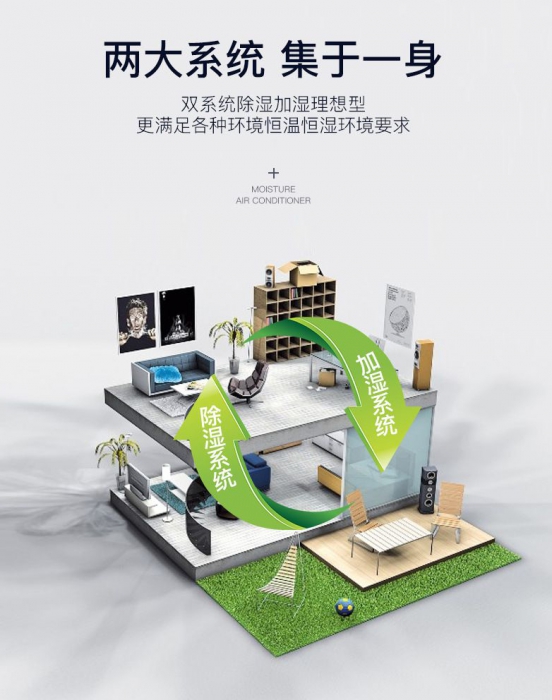 回南天怎么擺脫潮濕?一臺除濕機就足夠了