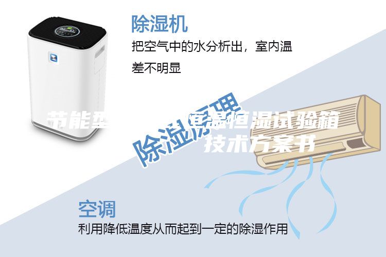 節能型可程式恒溫恒濕試驗箱         技術方案書