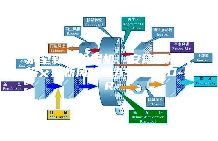 別墅新風(fēng)除濕機(jī)、安詩(shī)曼電氣熱交換新風(fēng)除濕ASM60D-SR