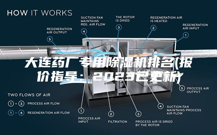 大連藥廠專用除濕機(jī)排名(報價指導(dǎo):2023已更新)