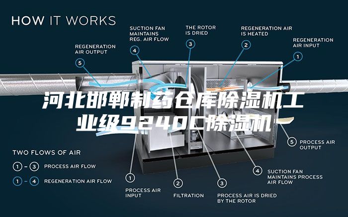 河北邯鄲制藥倉(cāng)庫(kù)除濕機(jī)工業(yè)級(jí)9240C除濕機(jī)