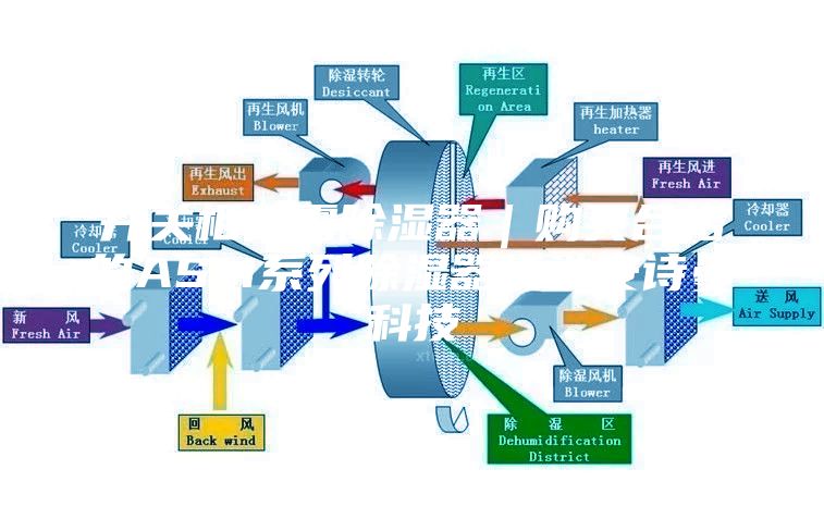 開(kāi)關(guān)柜噴霧除濕器｜購(gòu)買(mǎi)合格的ASM系列除濕器優(yōu)選安詩(shī)曼科技