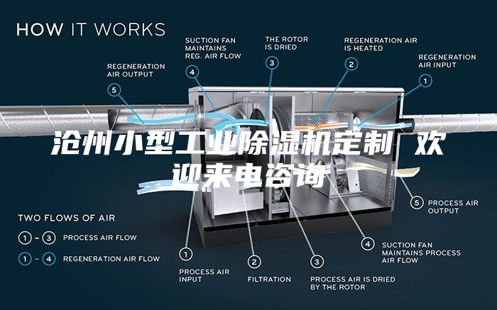 滄州小型工業(yè)除濕機(jī)定制 歡迎來(lái)電咨詢